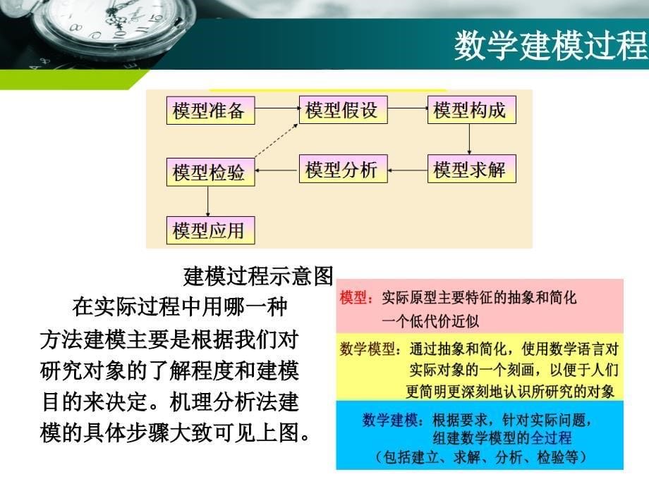 数学建模教学培训PPT数据分析_第5页