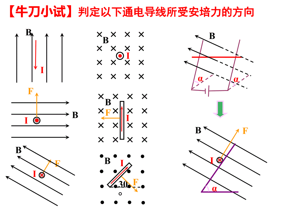 通电导线在磁场中受到的力（第二学时）_第4页