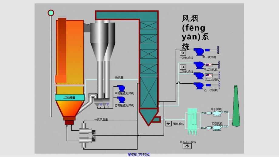 HGt循环流化床锅炉若干系统实用教案_第2页