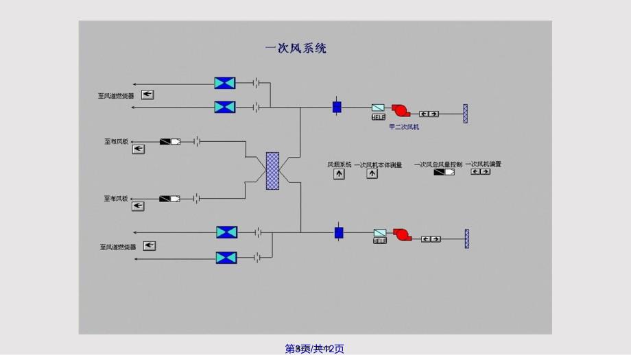 HGt循环流化床锅炉若干系统实用教案_第3页