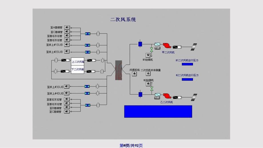 HGt循环流化床锅炉若干系统实用教案_第4页