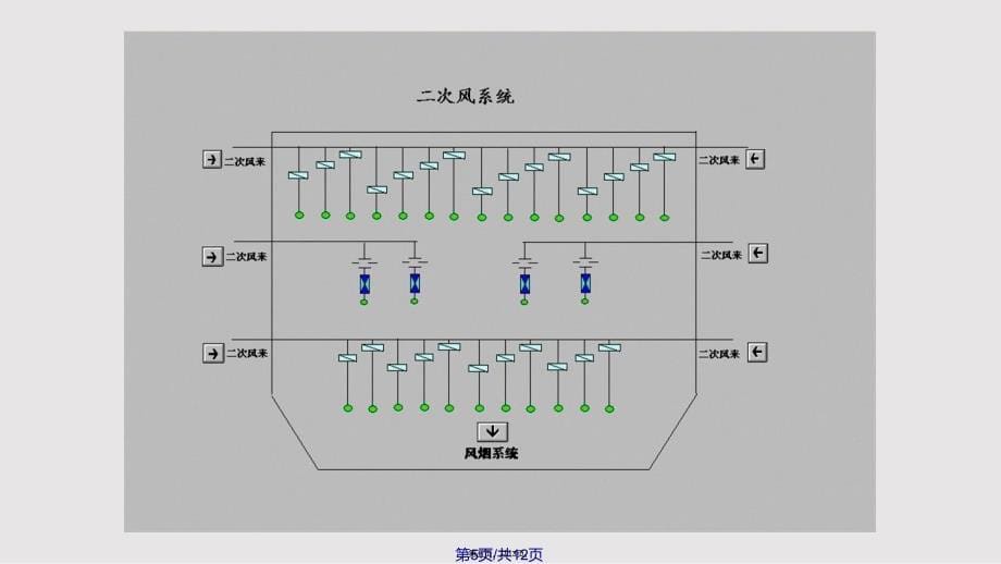 HGt循环流化床锅炉若干系统实用教案_第5页