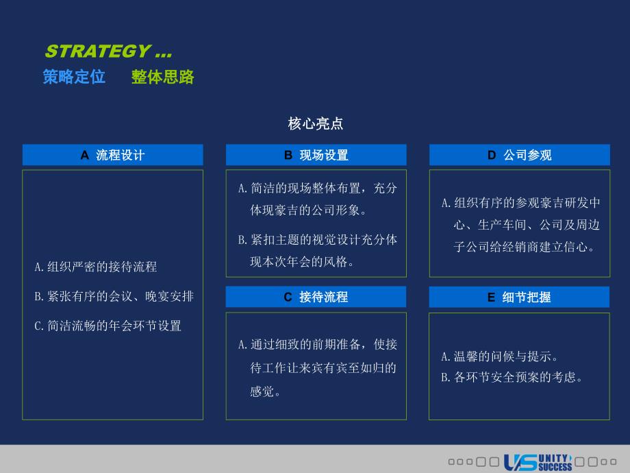 食品有限公司年会活动策划方案活动流程及执行统筹_第4页