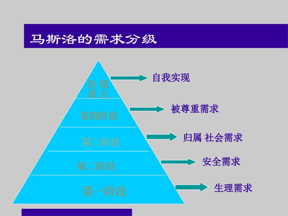 人寿保险公司人培训：我看好你中国——寿险营销_第3页