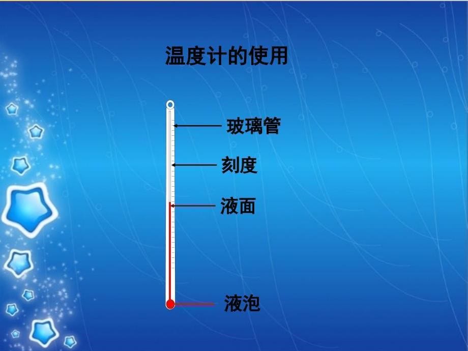 教科版科学四上温度与气温PT课件9_第5页