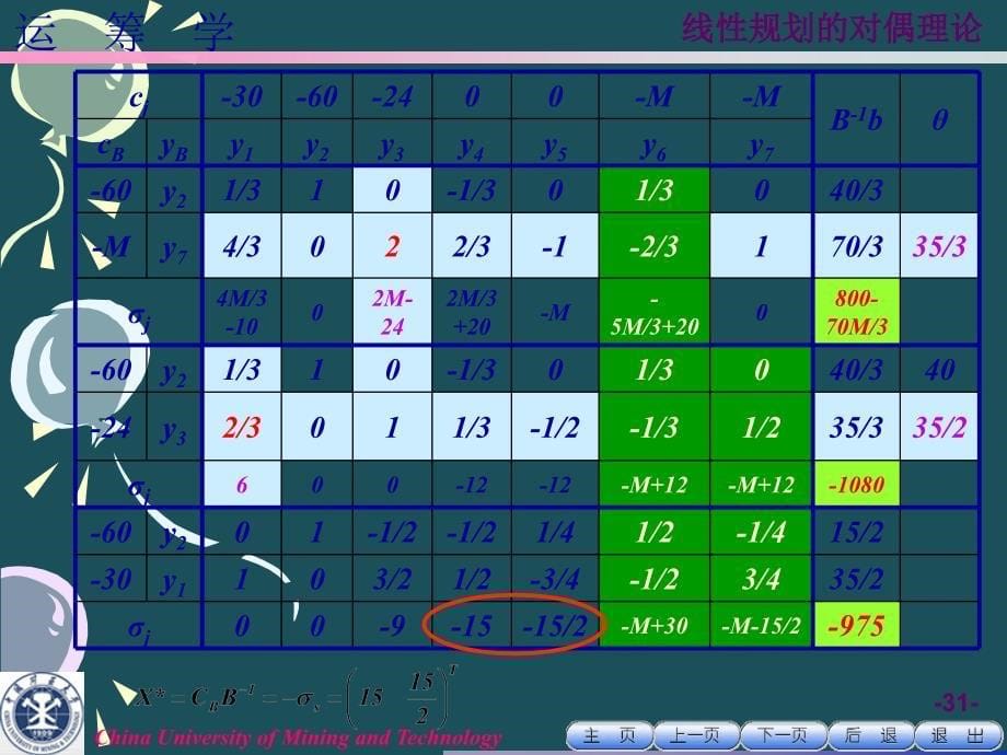 运筹学第2章对偶理论ppt课件_第5页
