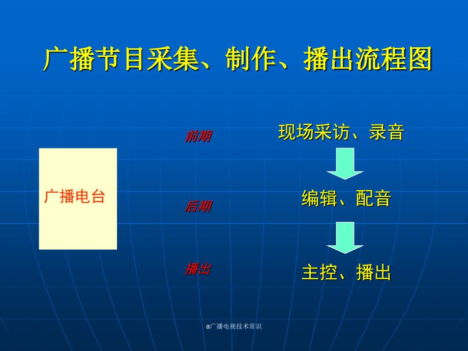 a广播电视技术常识课件_第4页