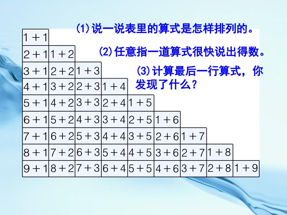 2020【青岛版】数学一年级上册：第3单元回顾整理参考课件_第4页