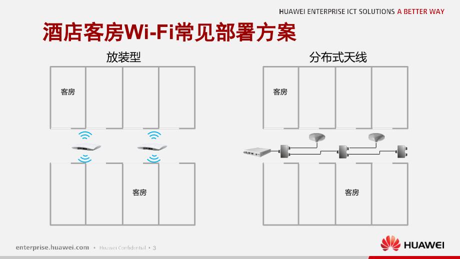 酒店提供WiFi覆盖趋势_第4页