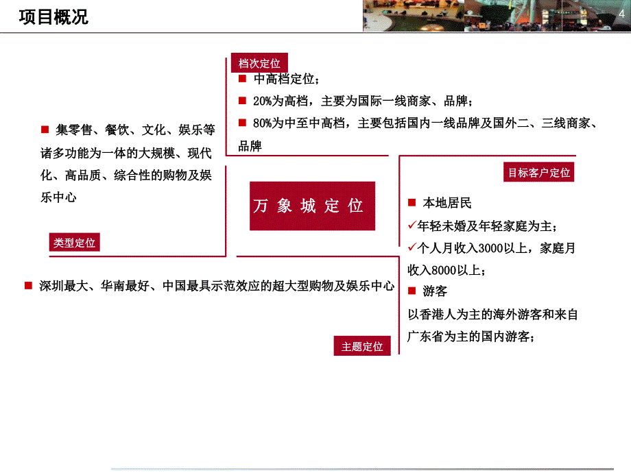 深圳万象城项目介绍及各楼层建筑平面图（40页）_第4页