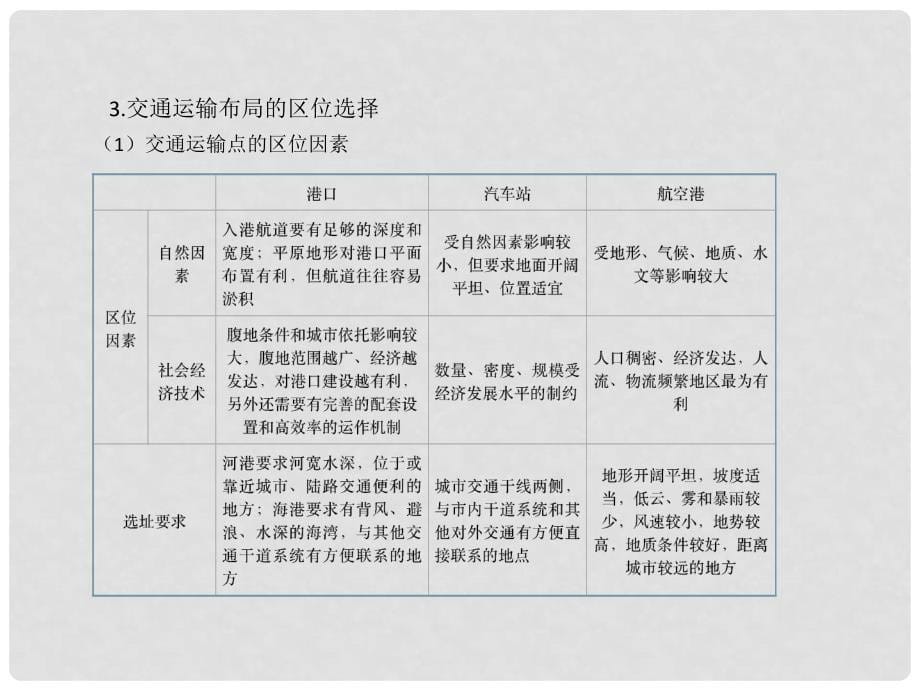 高考地理大一轮复习（应试基础必备+高考考法突破）专题12 交通运输布局及其影响课件_第5页