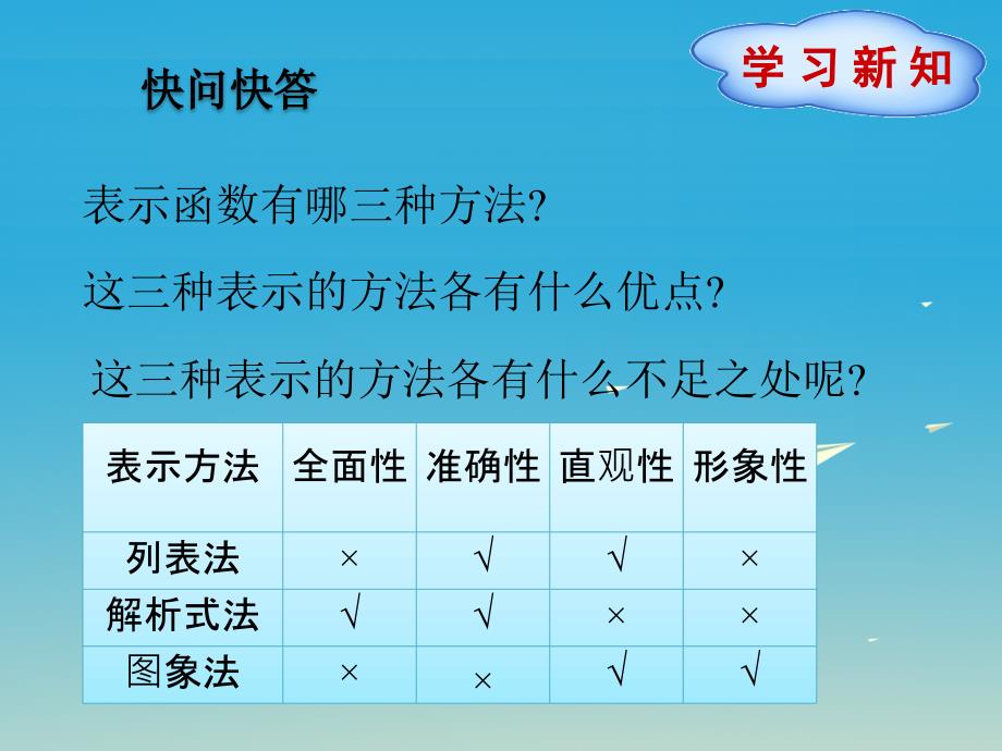 八年级数学下册 19_1_2 函数的图象（第2课时）课件 （新版）新人教版_第3页