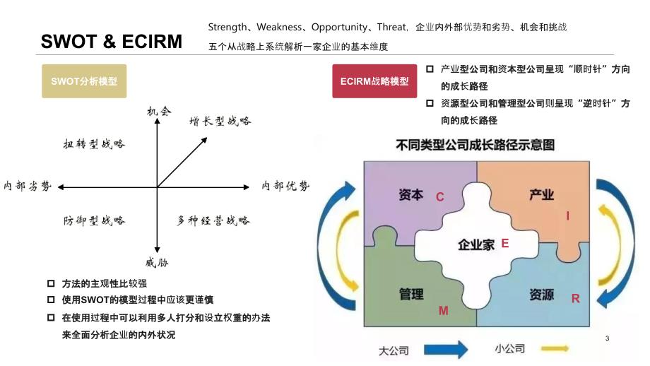 商业分析模型_第3页