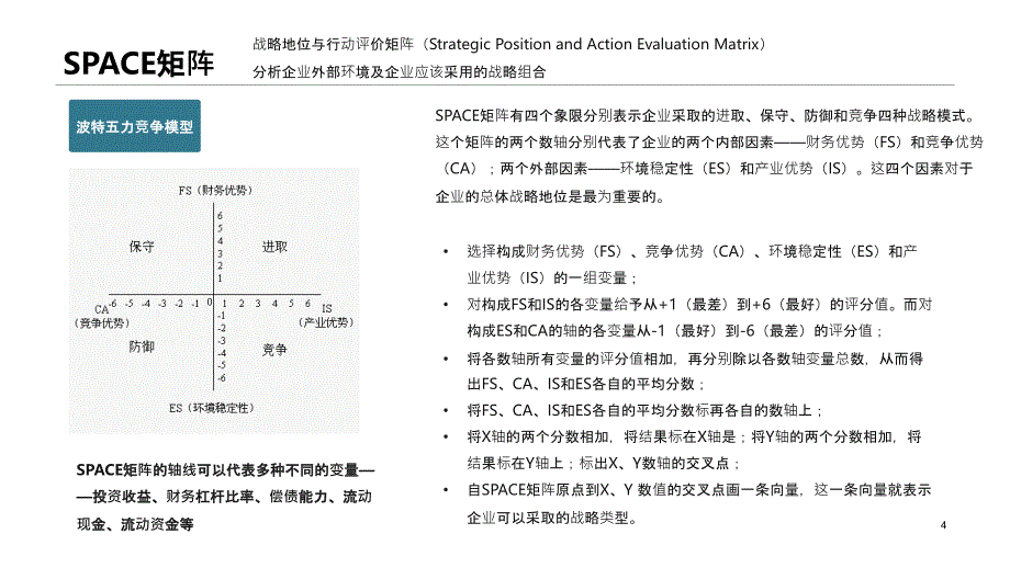 商业分析模型_第4页