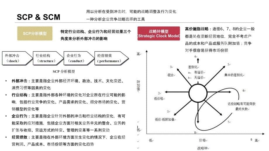 商业分析模型_第5页