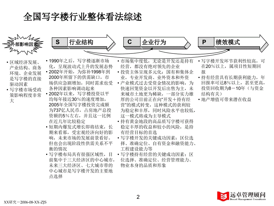 写字楼分析报告V3_第2页