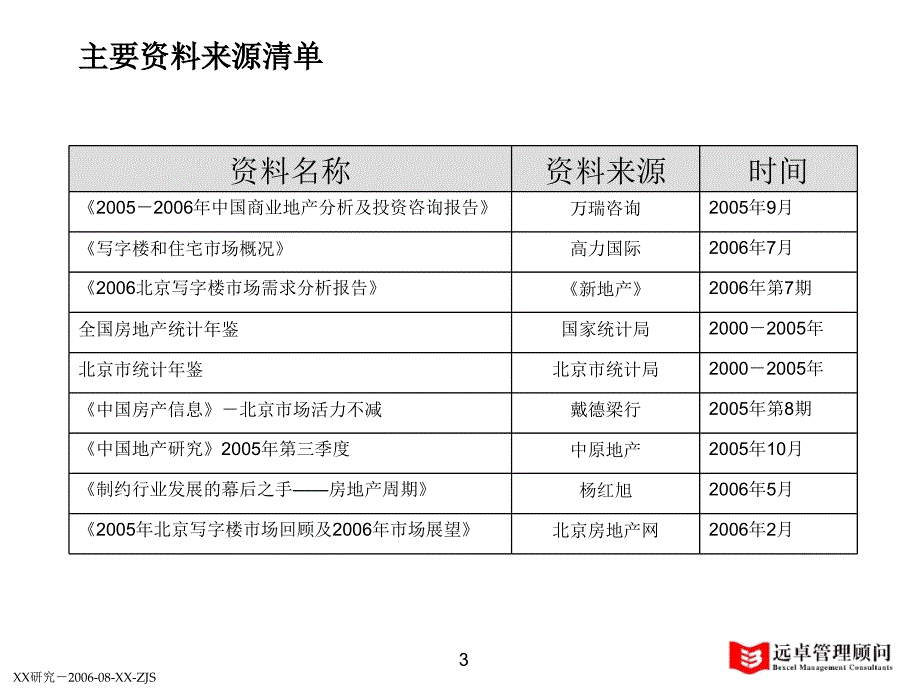 写字楼分析报告V3_第3页