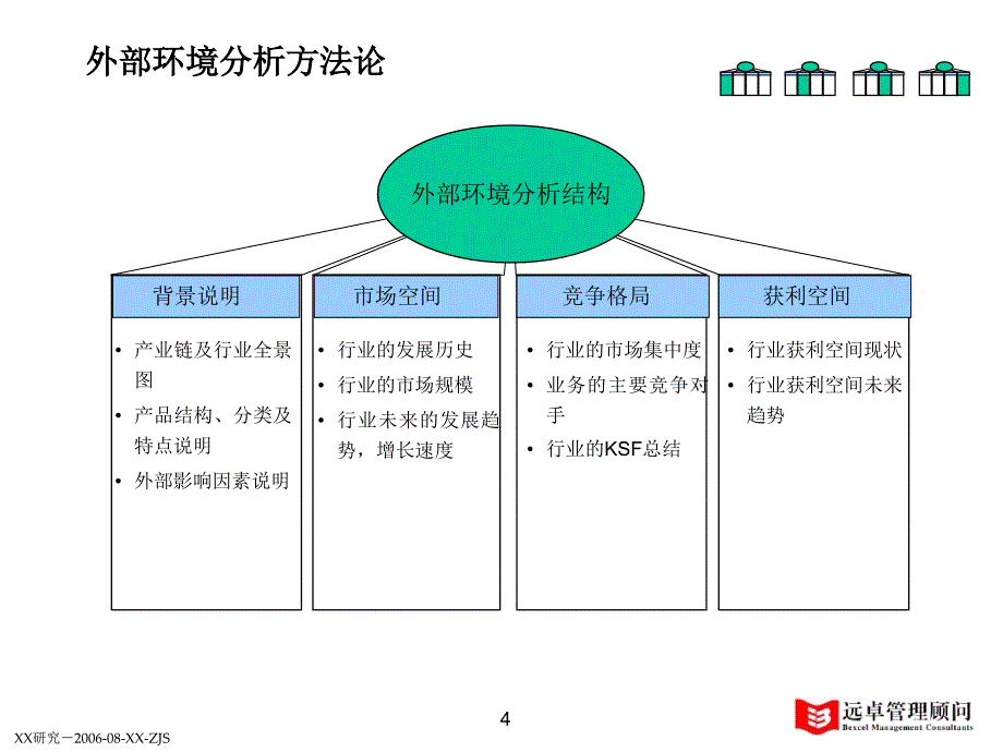 写字楼分析报告V3_第4页