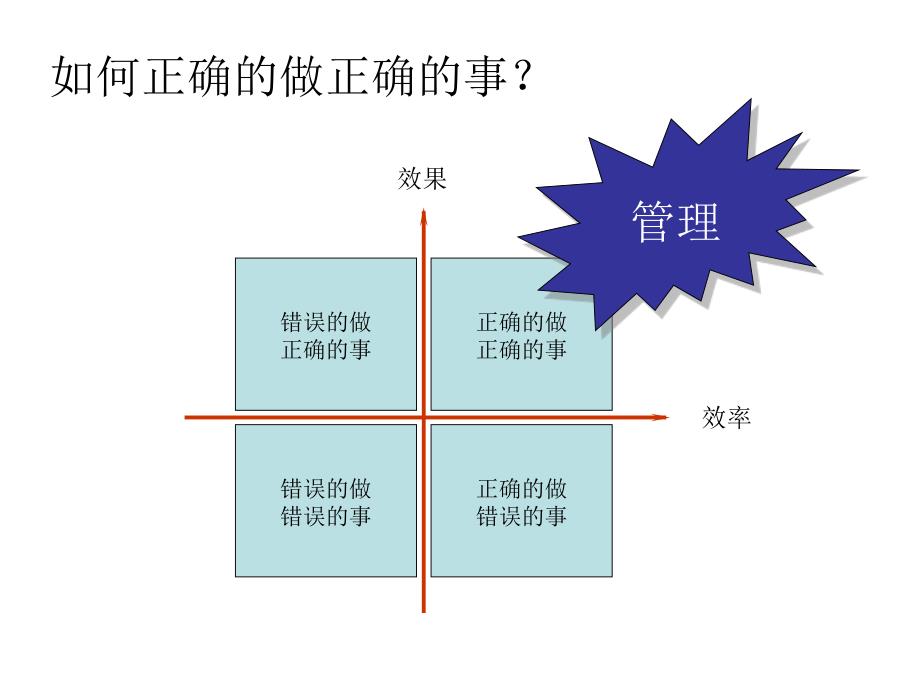 供应链物流战略管理培训教材(PPT 36页)_第3页