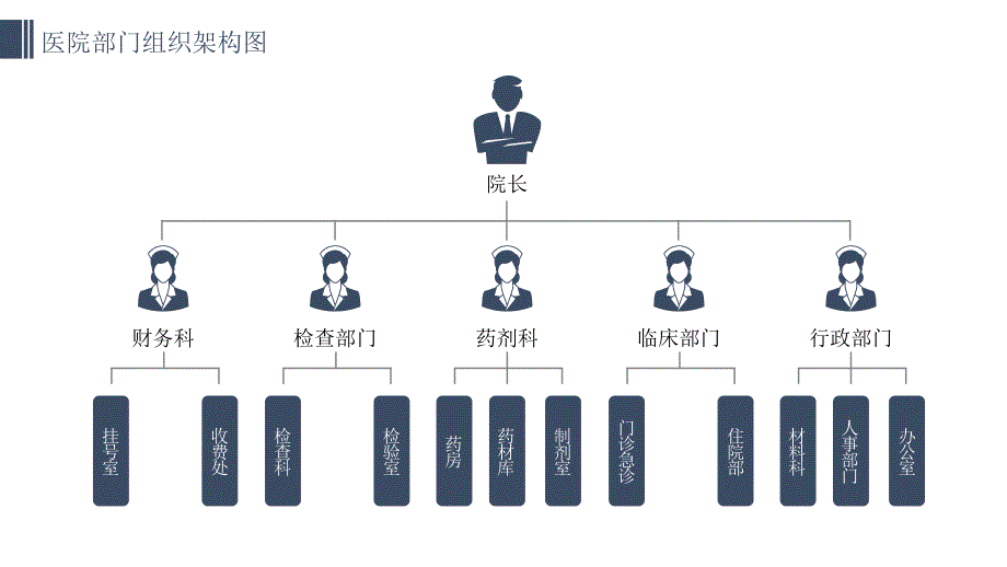 10套深蓝色商务医院科室组织架构PPT图表合集_第3页