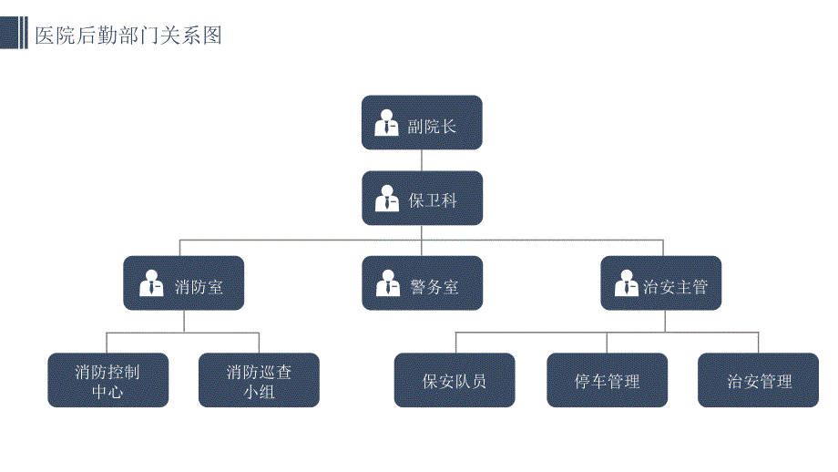 10套深蓝色商务医院科室组织架构PPT图表合集_第4页