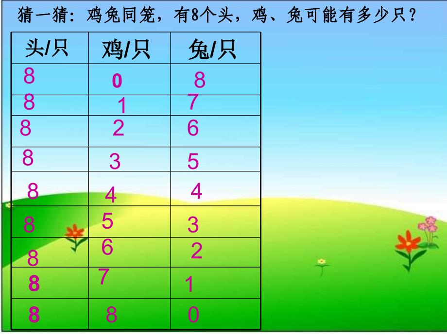 六年级数学鸡兔同笼课件_第4页