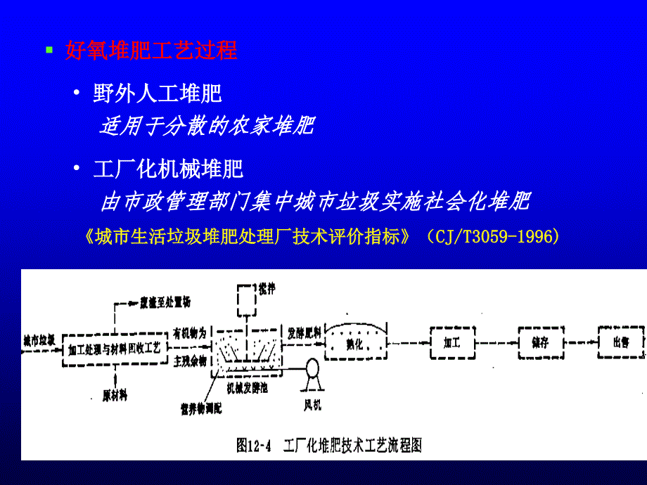 环境工程学王玉恒第11章_第4页