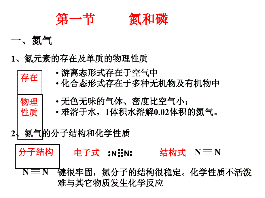 第一章氮族元素_第3页