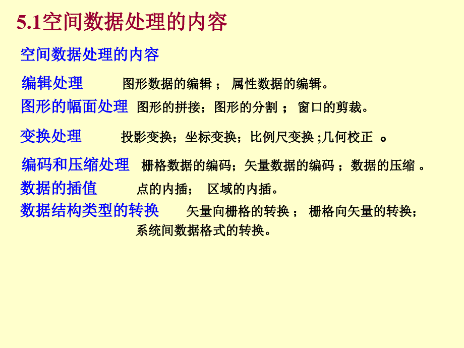 《空间数据的处理》PPT课件.ppt_第2页