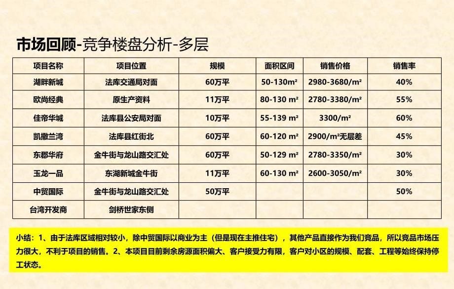 法姬娜二期国际公馆 营销方案_第5页