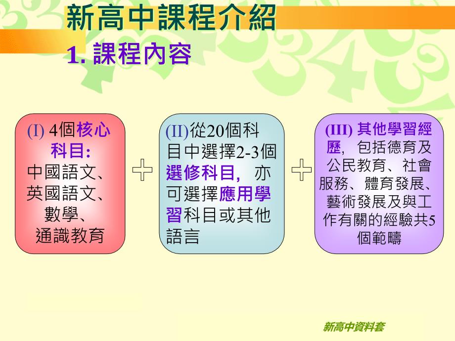 家长讲座新高中课程及科目组合_第3页