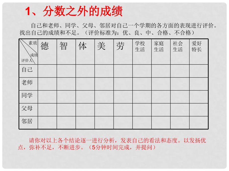 七年级政治上册 第14课 分数之外的收获课件 教科版_第3页