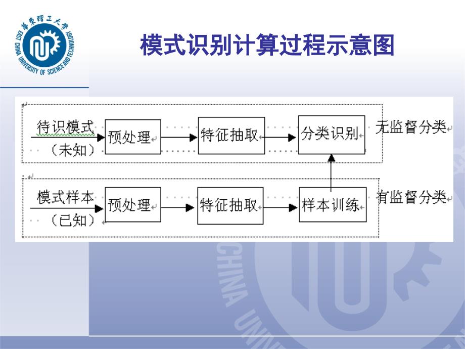 《模式识别方法》PPT课件_第2页