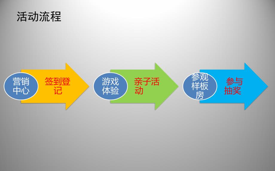 快乐生活幸福家庭巴黎天房地产营销中心六一儿童节亲子游园会活动策划方案_第4页