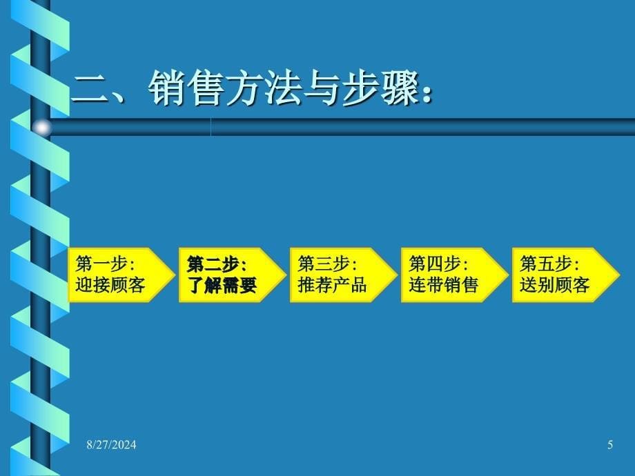 销售行业导购员技能与方法培训_第5页