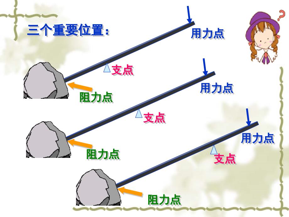 《杠杆的科学》课件_第3页