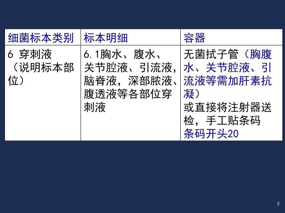 芮勇宇2011-3-14临床细菌学检验_第5页