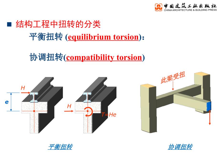 混凝土结构设计原理第8章受扭构件扭曲截面受力性能与设计ppt课件_第3页