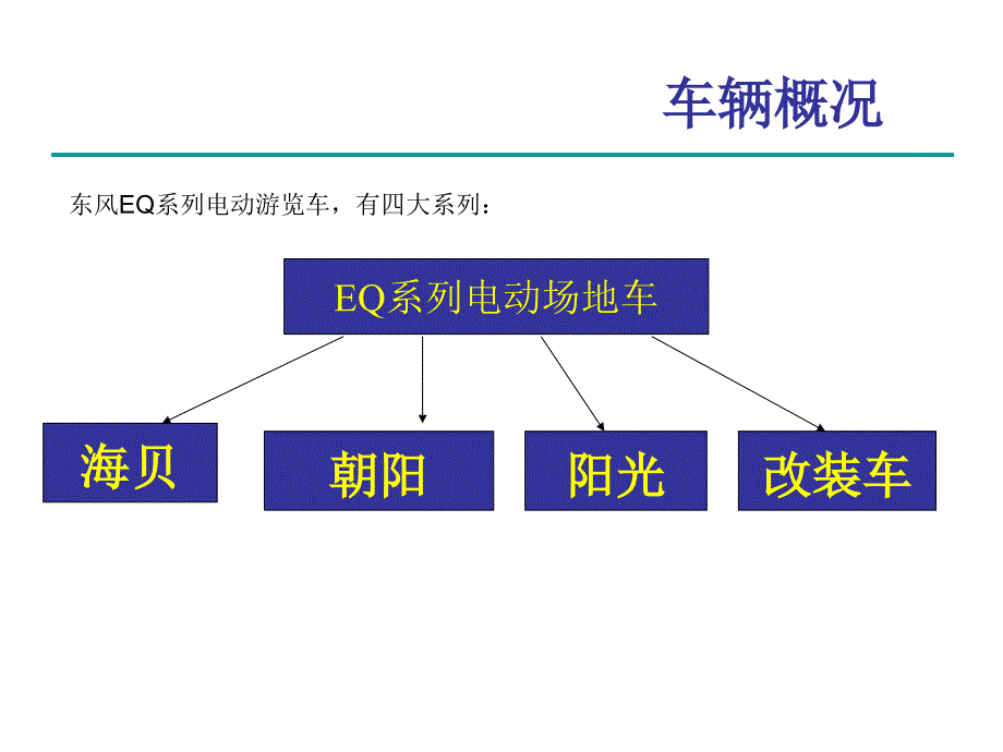 纯电动观光车驾驶员培训教材_第4页