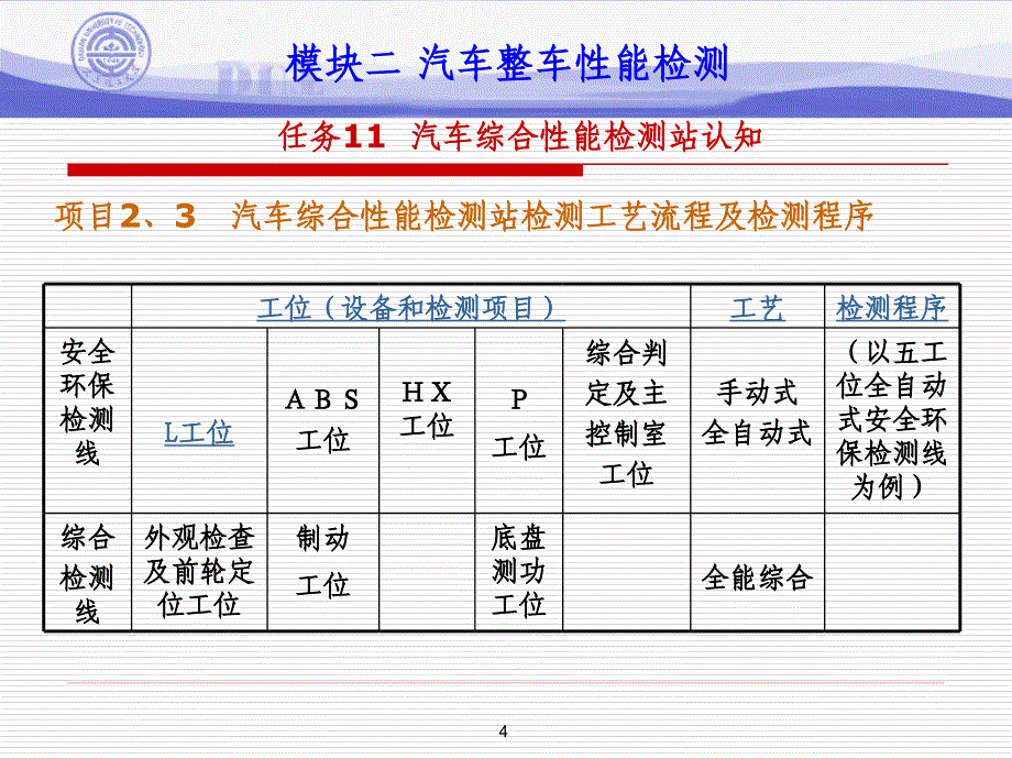 汽车综合性能检测站课件.ppt_第4页