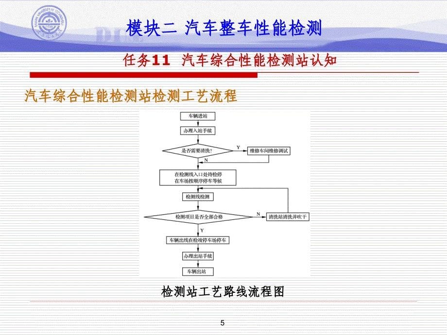 汽车综合性能检测站课件.ppt_第5页