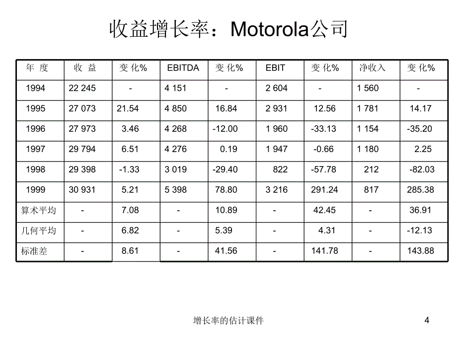 增长率的估计课件_第4页