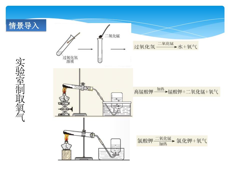 氧气的实验室制取与性质2_第4页