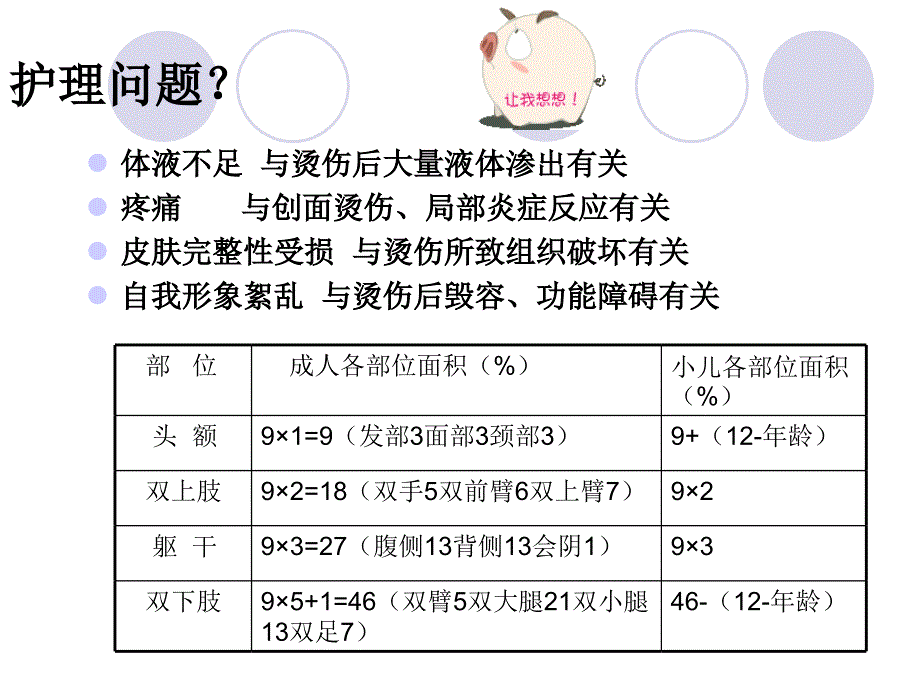 烫伤病人的护理ppt课件.ppt_第3页