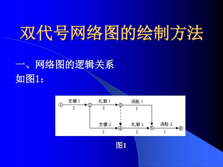 aA双代号网络图的绘制方法_第4页