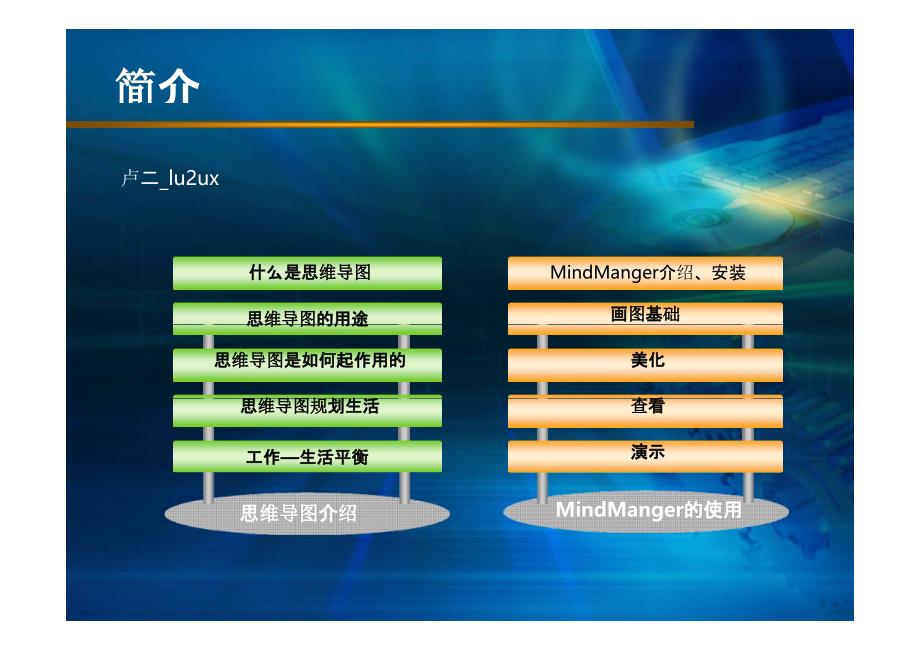 思维导图规划生活(ppt34页)_第2页