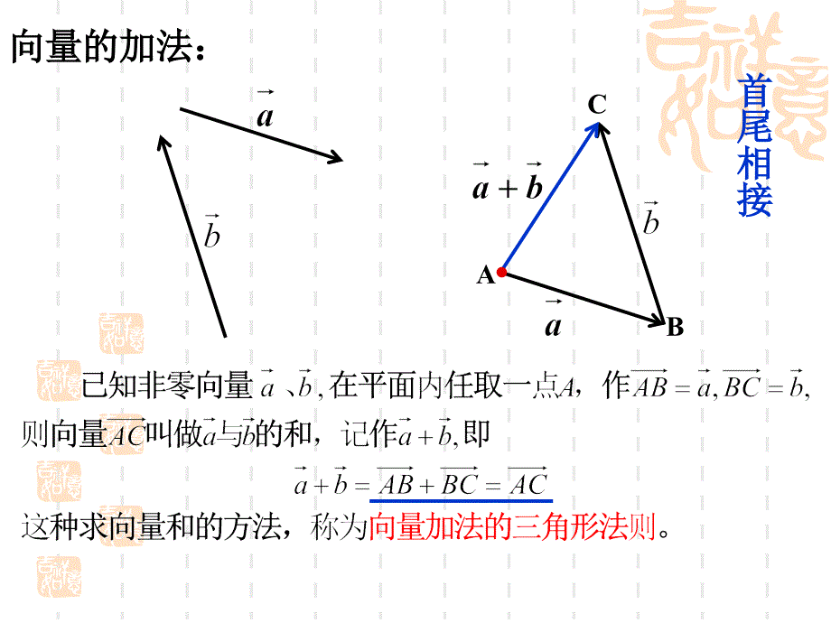 2.2.2向量的减法_第2页