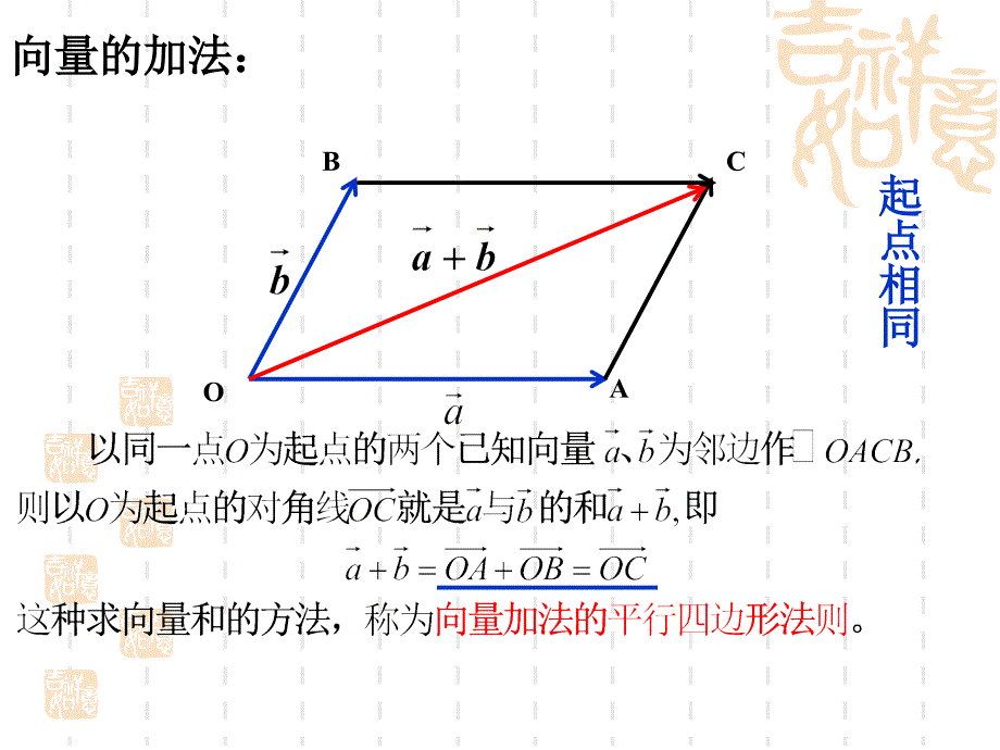 2.2.2向量的减法_第3页