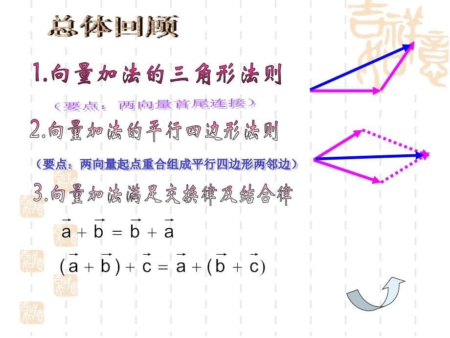 2.2.2向量的减法_第5页