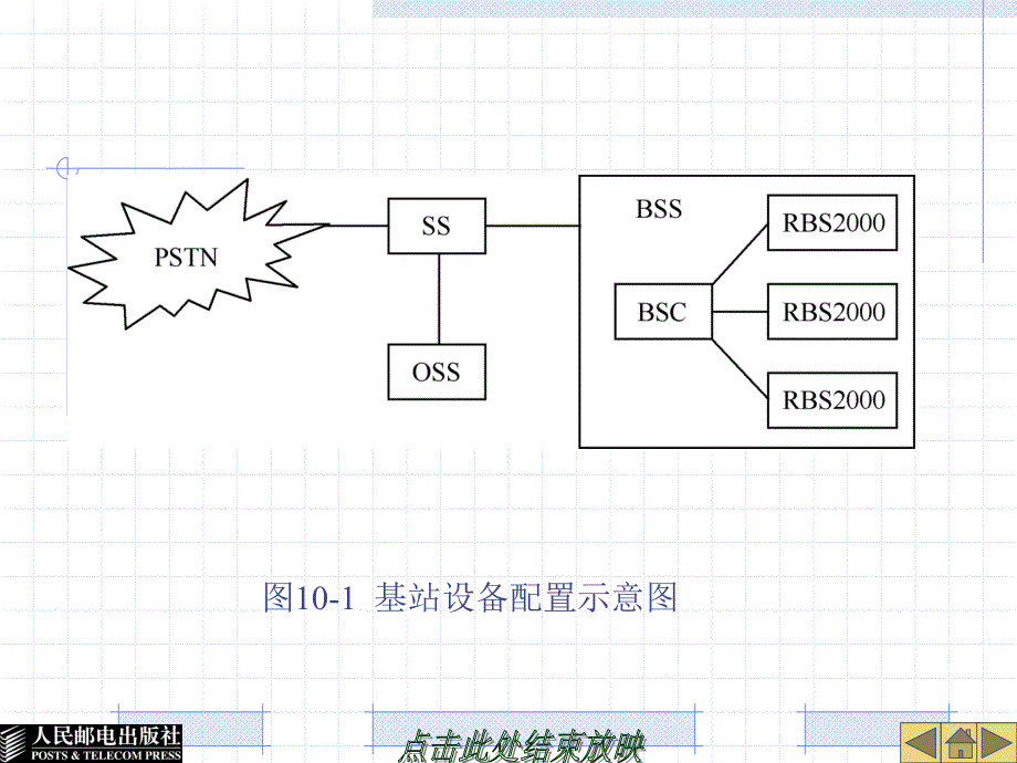 《基站BS设备与管理》PPT课件.ppt_第4页